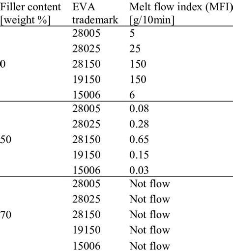 Melt Flow Indexer distribute|melt flow index chart.